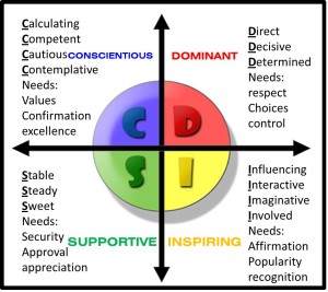 disc-personality-